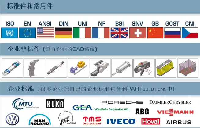 ansys文件打开后提示根级别上的数据无